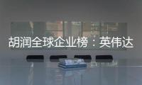 胡润全球企业榜：英伟达超微软苹果 成全球价值最高公司